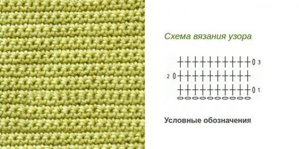 Patrones de crochet simples y hermosos: diagramas y descripciones.